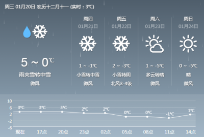 应城市发布寒潮蓝色预警