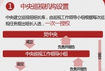 中央巡视组发现问题可越级直接向习近平汇报