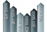 湖北省人均GDP为6882美元 低于世界平均水平